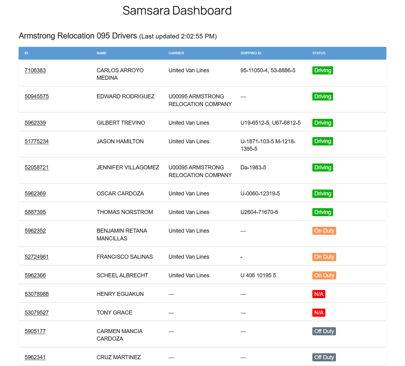 Example Dashboard Preview